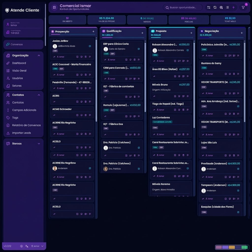 Painel do CRM Atende Cliente